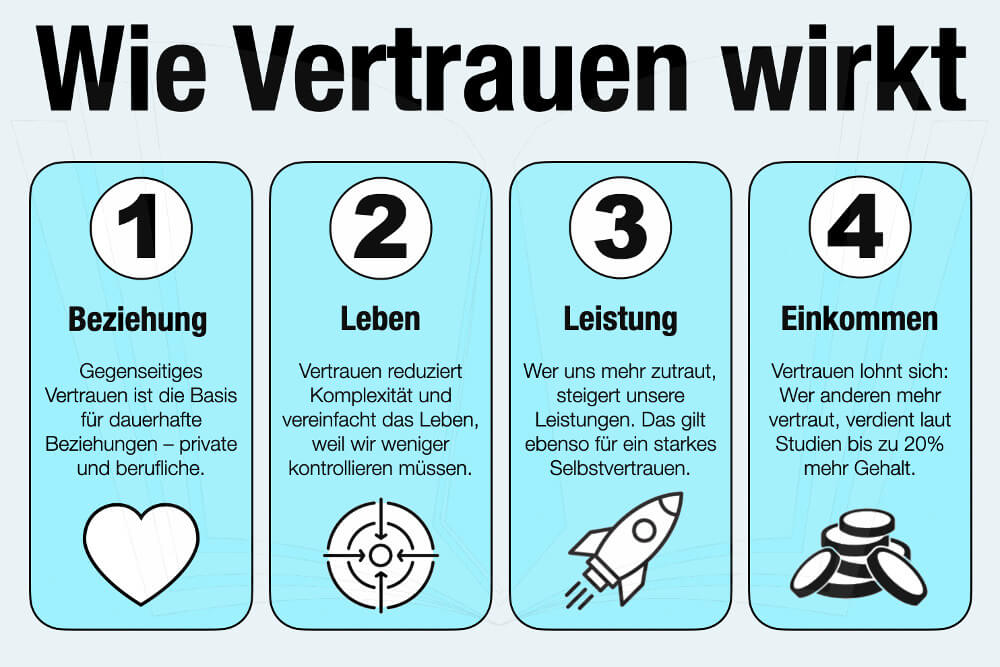 Vertrauen Aufbauen Sprueche Enttaeuschung Verloren Wieder Gewinnen